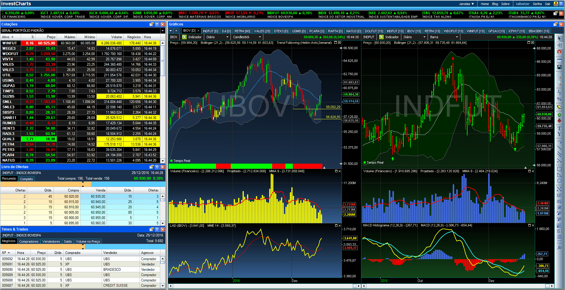 wTVision - Gráficos em Tempo Real e Automação de Playout